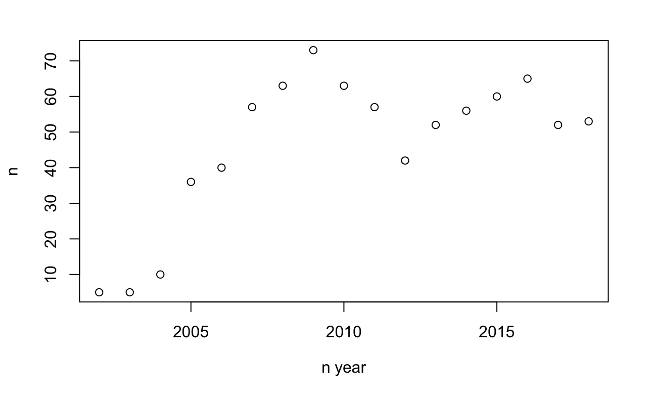 Publications with Tigecycline in title