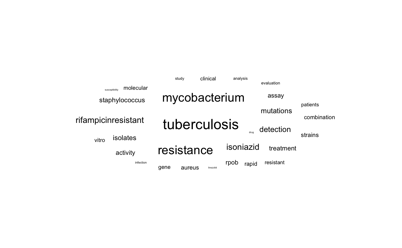 Rifampicin word cloud